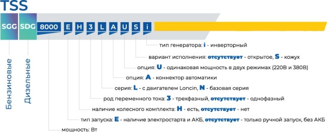 Бензогенератор инверторный TSS SGG 5000EI Бензогенератор инверторный TSS SGG 5000EI
