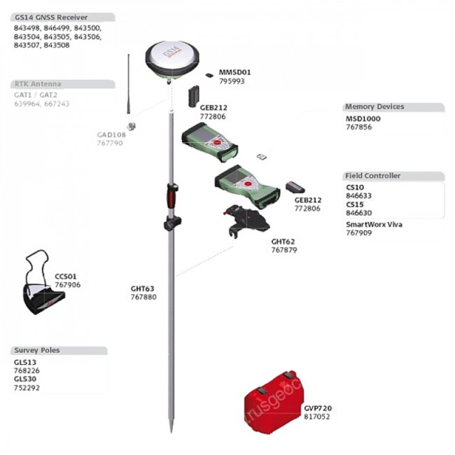 GNSS-приемник Leica GS14 3.75G UHF (минимальный)