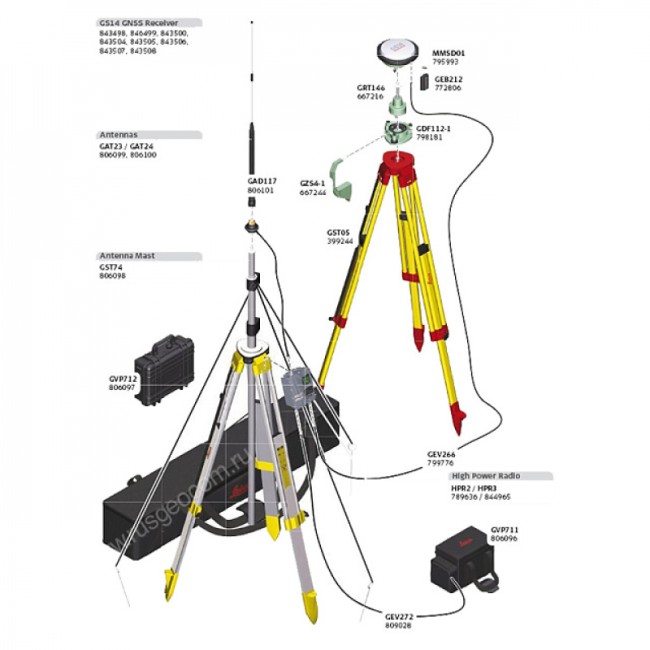 GNSS-приемник LEICA GS14 RUS 3.75G UHF (L1+L2) GNSS-приемник LEICA GS14 RUS 3.75G UHF (L1+L2)